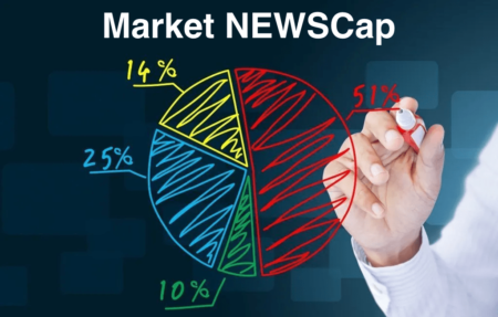 Market NewsCap